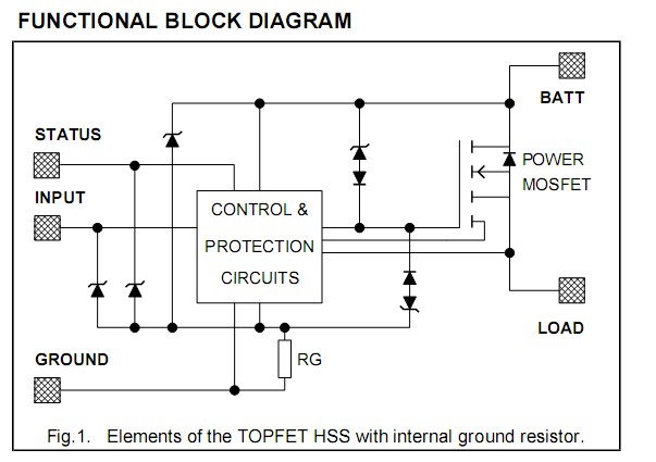 IP3210-LF Block Diagram