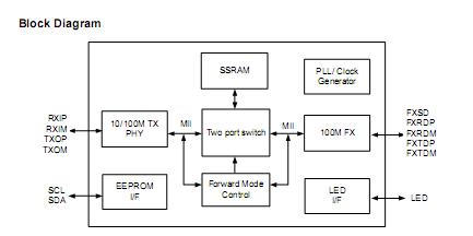 IP113A-LF Block Diagram