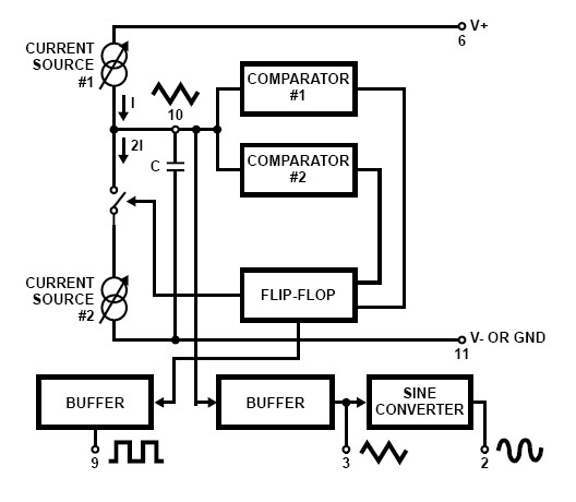 ICL8038CCPD block diagram