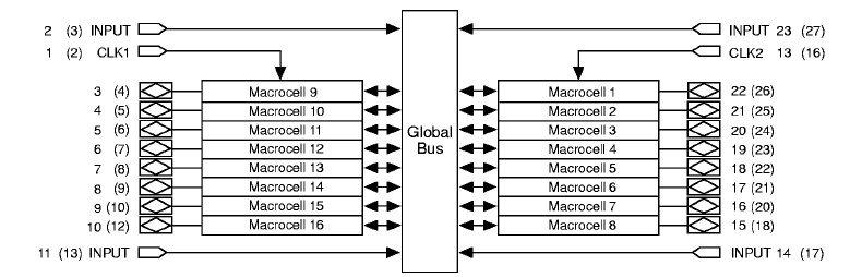 EP610DI-30 block diagram