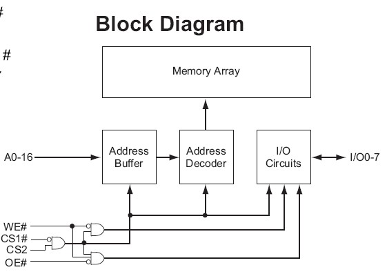 EDI88130CS20TB block diagram