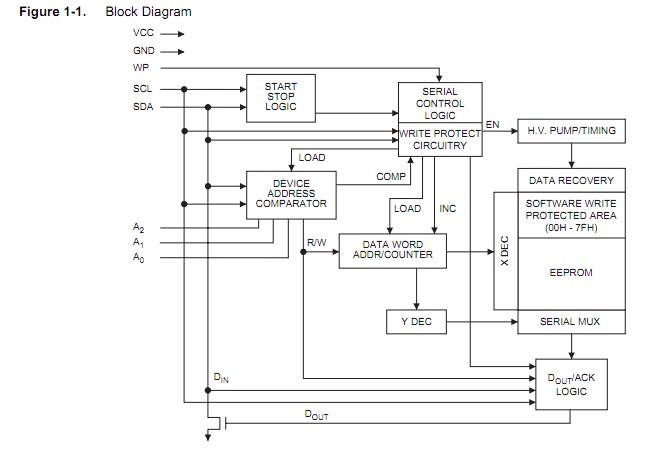 AT34C02CY6-YH-T block diagram