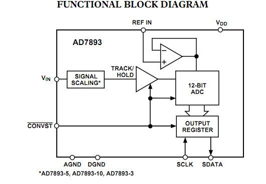 AD7893AN-5 block diagram