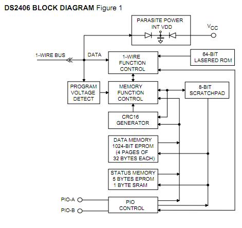 DS2406P+ block diagram