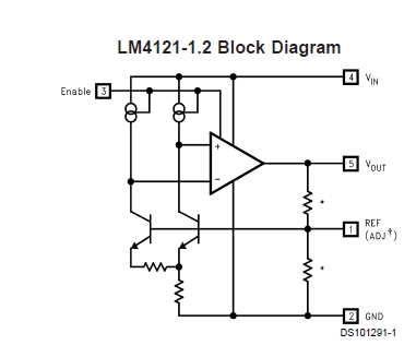 LM4121AIM5X-1.2 block diagram