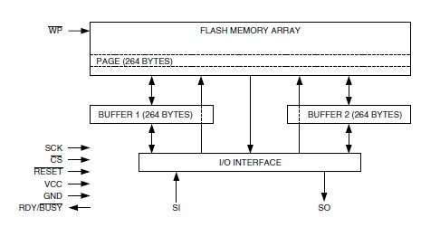 AT45DB161D-TU pin connection