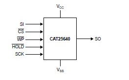 CAT25640VI-GT3 pin connection