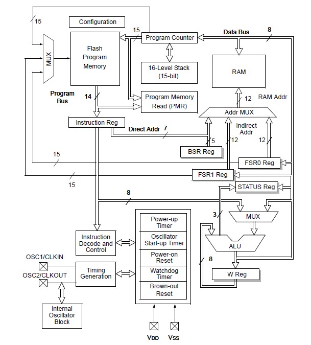 PIC12F1822-I/SN pin connection
