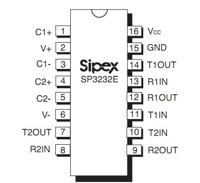 SP3232EEN block diagram