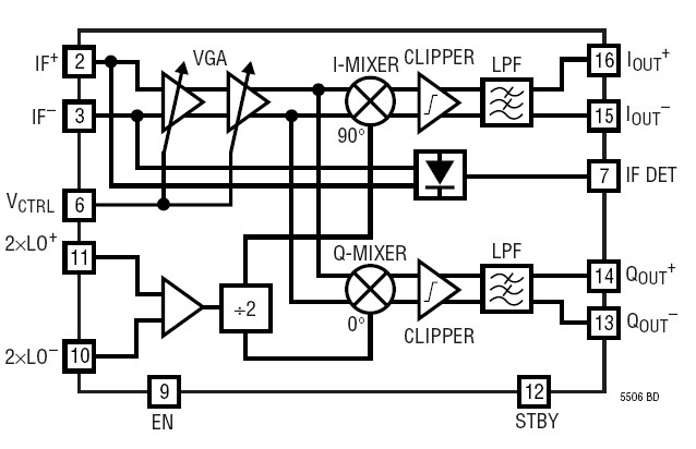 LT5506EUF block diagram