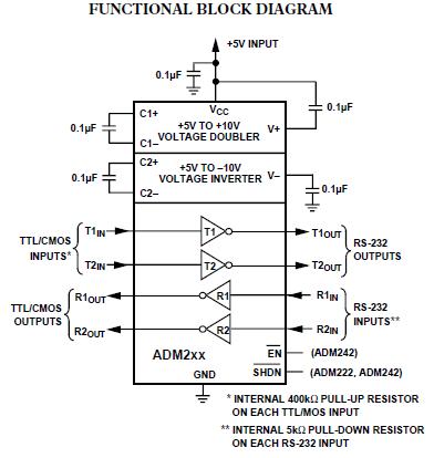 ADM232AR pin connection