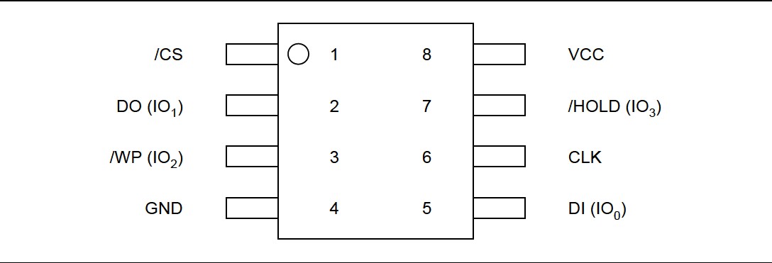 W25Q16BVSSIG block diagram