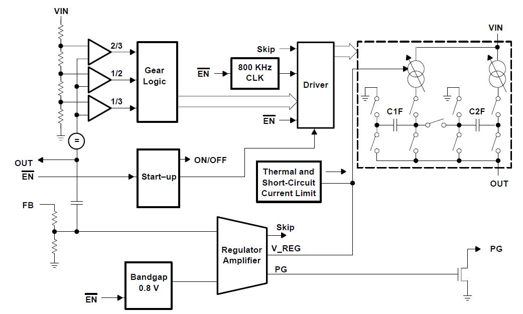 TPS60500DGSR block diagram