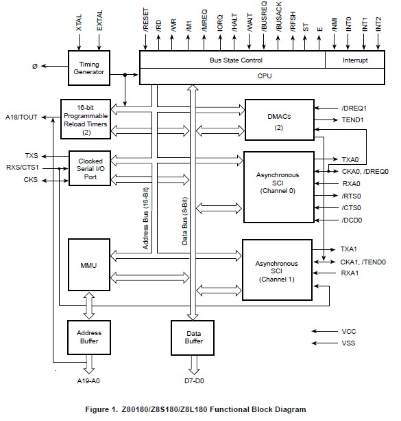 Z8018010FSC pin connection