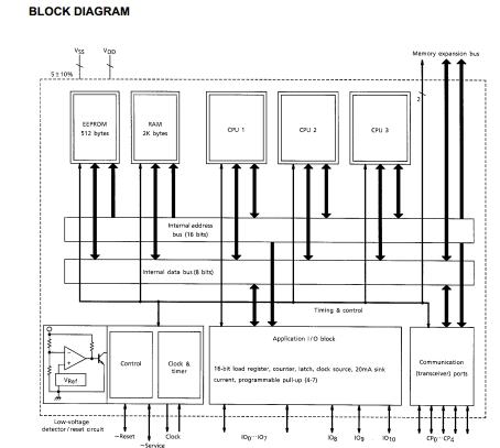 TMPN3150B1AFG Block Diagram