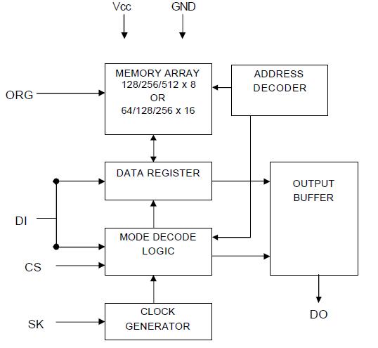 AF93BC66 pin connection