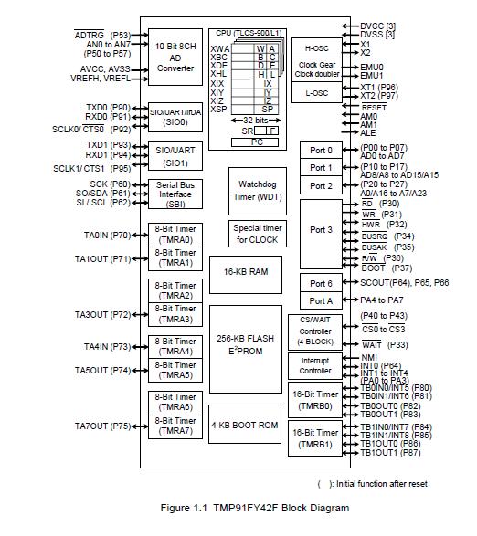 91FY42FG-6K84 pin connection