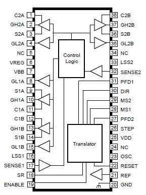 A3986SLDTR-T block diagram