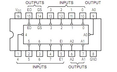 74LS145DR pin connection