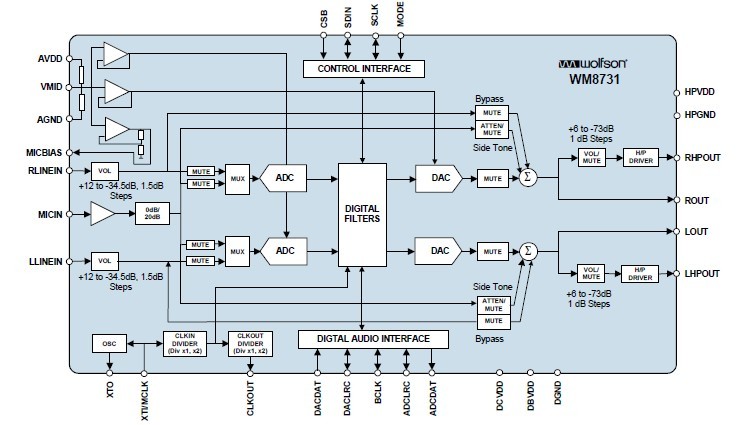 WM8731LS pin connection