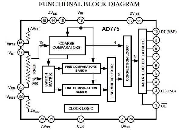 AD775JR pin connection
