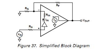 AD8016ARB pin connection