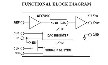 AD7390AR pin connection