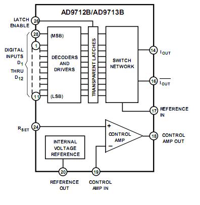 AD9713BBN pin connection