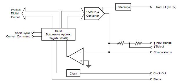 ADC71JG pin connection
