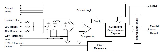 ADS774JU pin connection