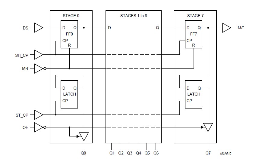 74HC595 pin connection