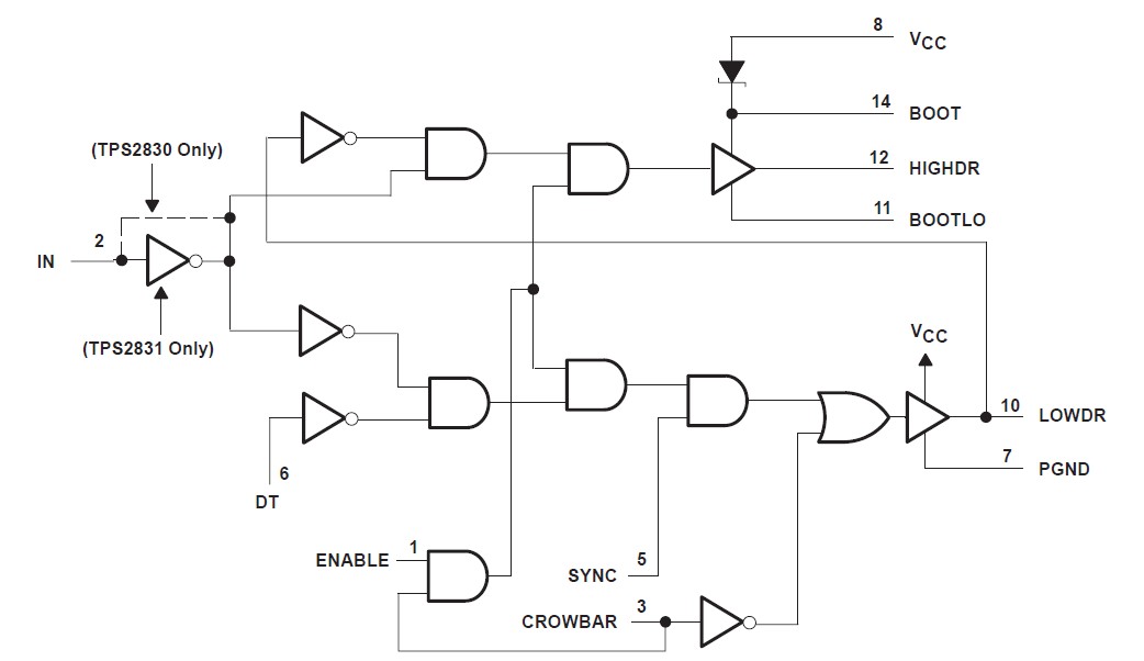 TPS2830DR pin connection