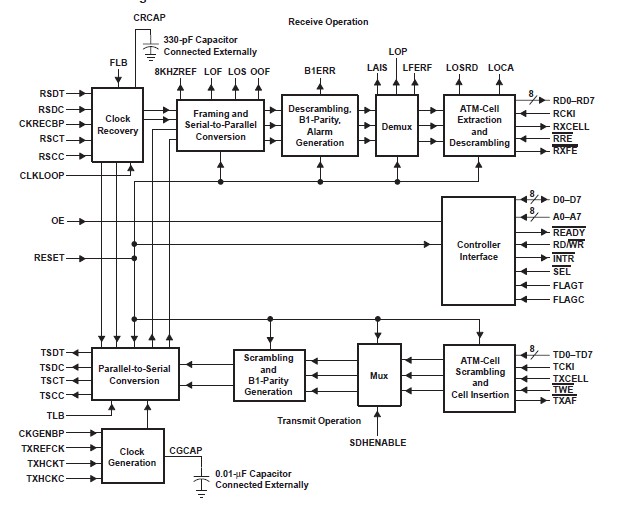 TNETD4250GJL pin connection