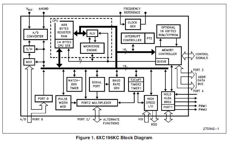 TN80C196KB16 pin connection