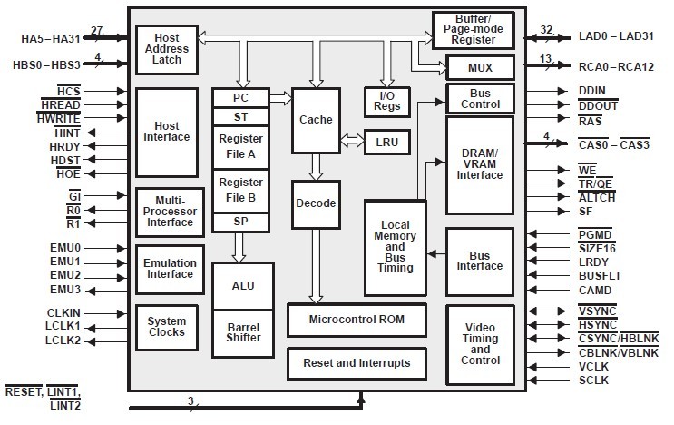 TMS34020APCM-4 pin connection