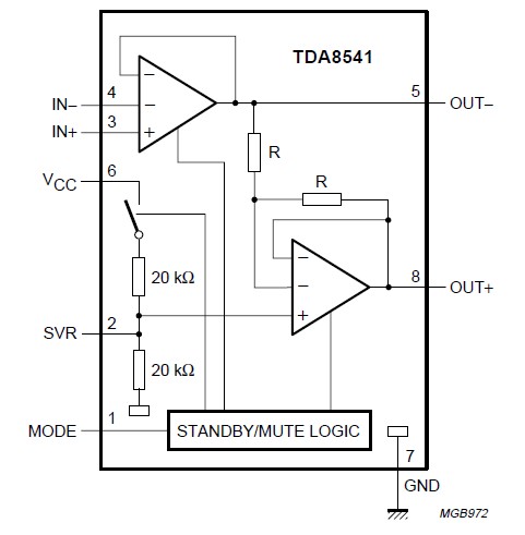 TDA8541T pin connection