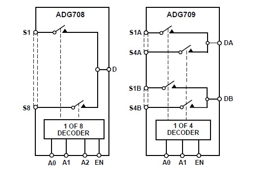ADG708BRUZ pin connection