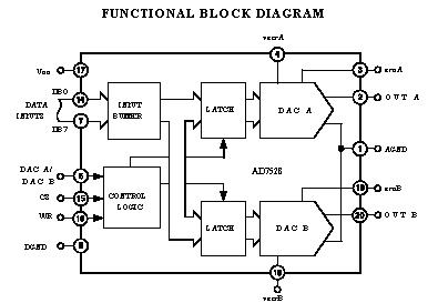 AD7528J pin connection