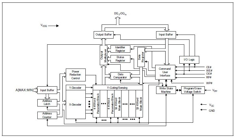 TE28F320C3TD70 pin connection