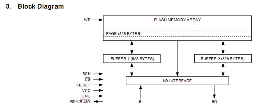 AT45DB321C-CNC pin connection