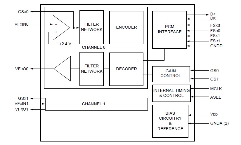 T8502EL2 pin connection