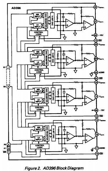 AD396KD pin connection