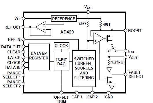 AD420AN-32 pin connection