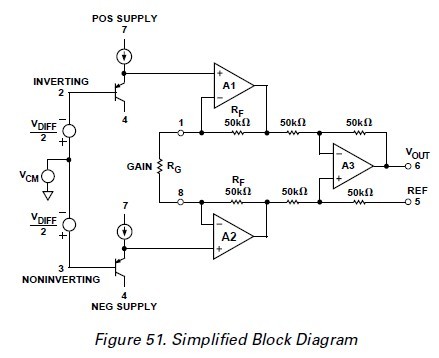 AD623AN pin connection