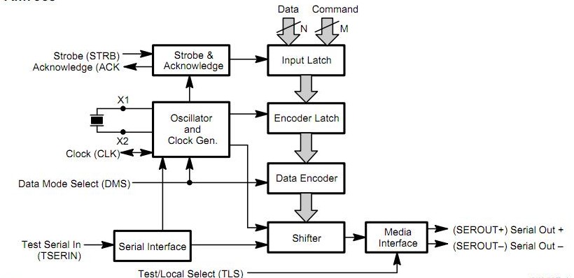 AM7960DC pin connection