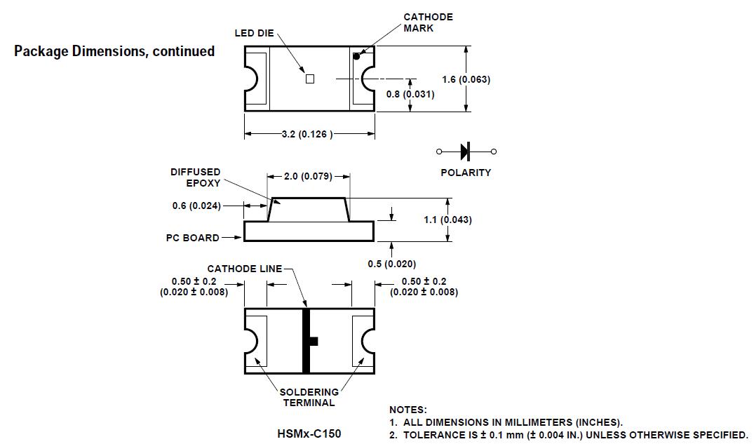 HSMC-C190 block diagram