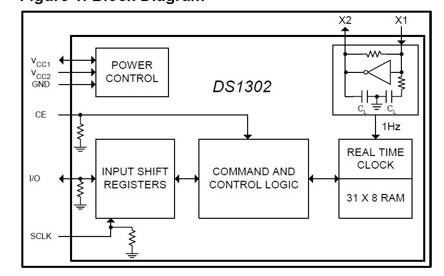 DS1302Z pin connection