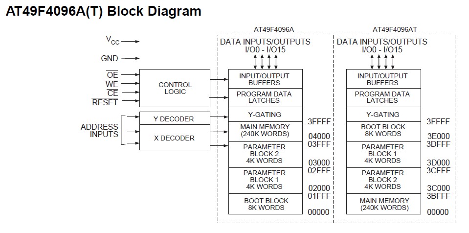AT49F4096A-70TC pin connection