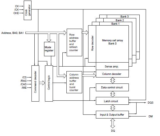 EDD51163DBH-5BLS-F block diagram