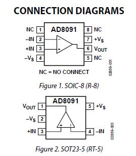 AD8091ARZ pin connection
